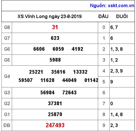 XSVL ngày 23-8-2019 XSVL ngày 23-8-2019