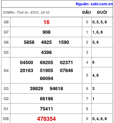 XSVL ngày 24-10-2025 XSVL ngày 24-10-2025