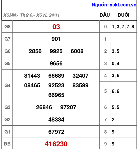 XSVL ngày 24-11-2023