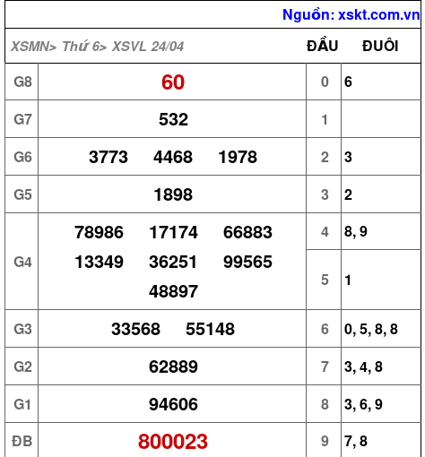 XSVL ngày 24-4-2026 XSVL ngày 24-4-2026