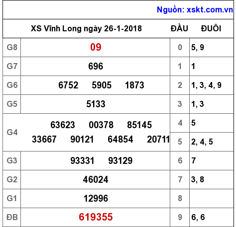XSVL ngày 26-1-2018 XSVL ngày 26-1-2018