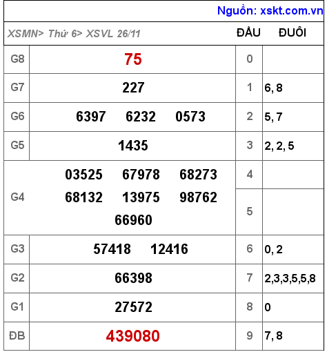 XSVL ngày 26-11-2021