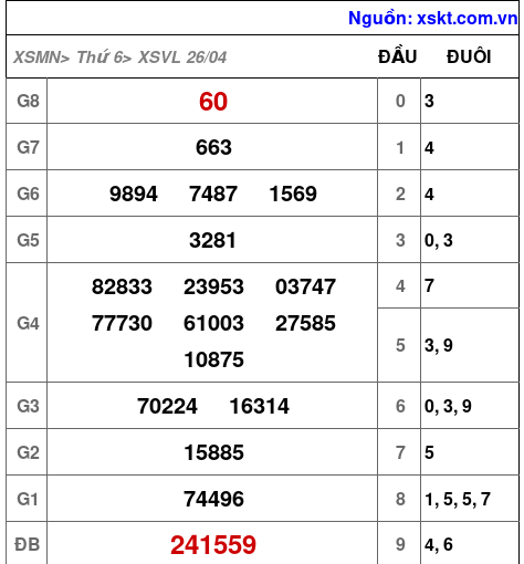 XSVL ngày 26-4-2024 XSVL ngày 26-4-2024