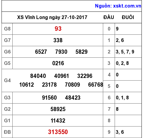 XSVL ngày 27-10-2017 XSVL ngày 27-10-2017