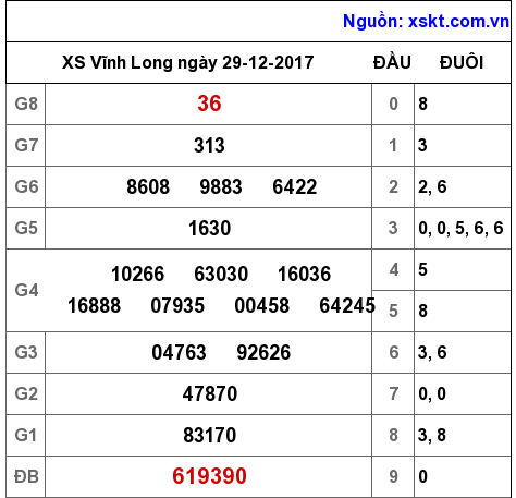 XSVL ngày 29-12-2017 XSVL ngày 29-12-2017