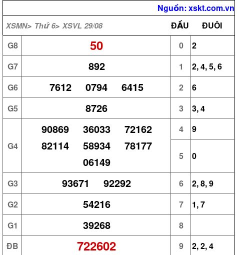 XSVL ngày 29-8-2025 XSVL ngày 29-8-2025