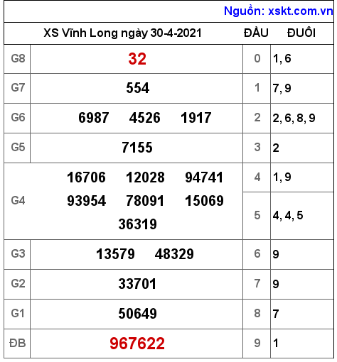 XSVL ng?y 30-4-2021