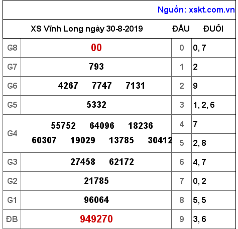 XSVL ngày 30-8-2019 XSVL ngày 30-8-2019