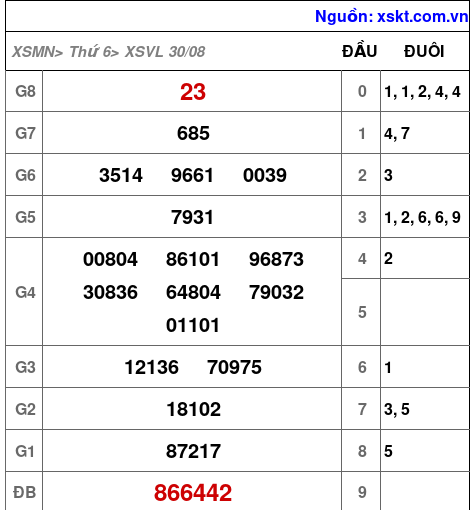 XSVL ngày 30-8-2024 XSVL ngày 30-8-2024