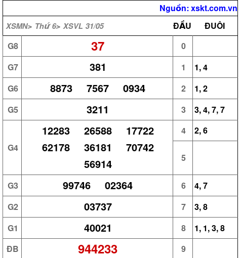 XSVL ngày 31-5-2024 XSVL ngày 31-5-2024