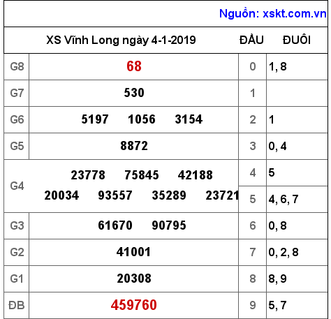 XSVL ngày 4-1-2019 XSVL ngày 4-1-2019