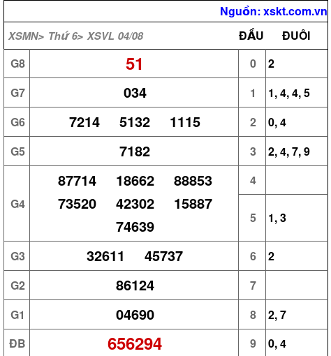 XSVL ngày 4-8-2023 XSVL ngày 4-8-2023