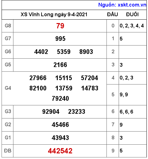 XSVL ngày 9-4-2021 XSVL ngày 9-4-2021
