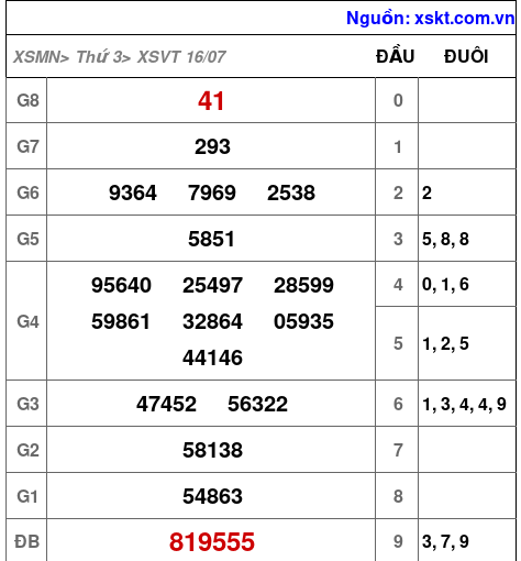 XSVT ngày 16-7-2024 XSVT ngày 16-7-2024