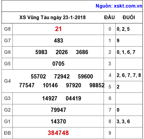 XSVT ngày 23-1-2018