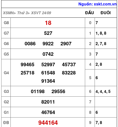XSVT ngày 24-9-2024 XSVT ngày 24-9-2024