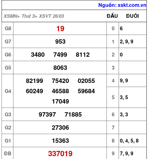 XSVT ngày 26-3-2024 XSVT ngày 26-3-2024