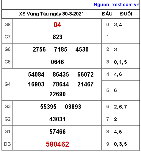 XSVT ngày 30-3-2021 XSVT ngày 30-3-2021