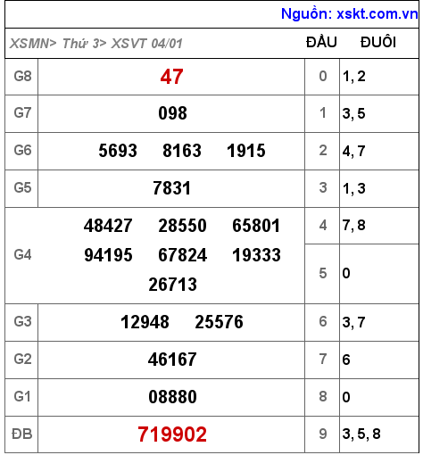 XSVT ngày 4-1-2022